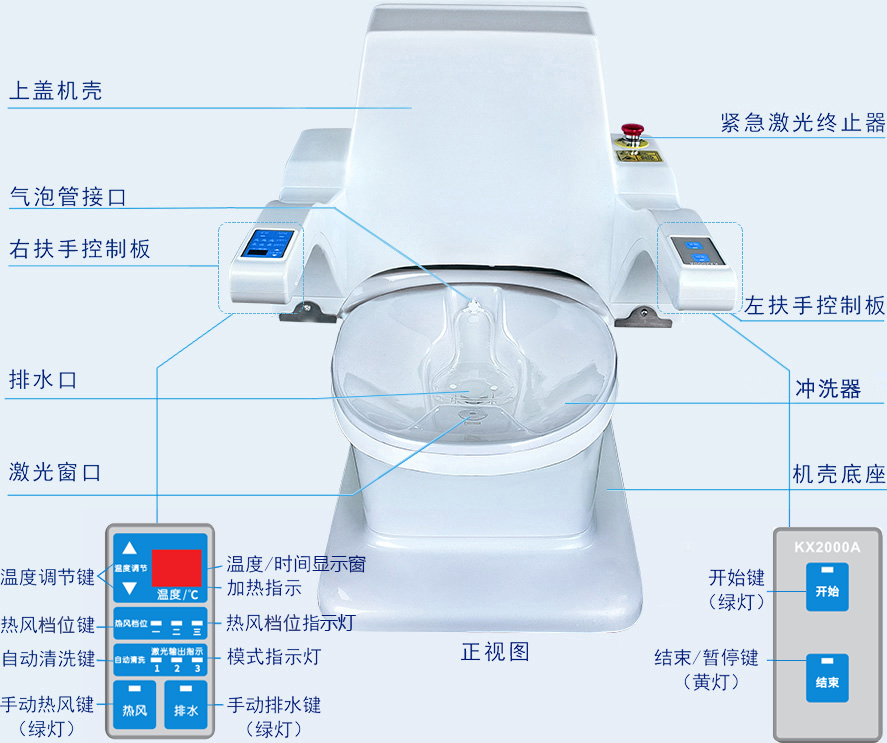 康兴激光坐浴机KX2000A正面操作按钮及相关功能图-康兴官网 康兴激光坐浴机KX2000A正面操作按钮及相关功能图-康兴官网