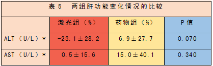 低强度激光经鼻腔照射疗法治疗高脂血症研究文献-康兴医疗器械官网