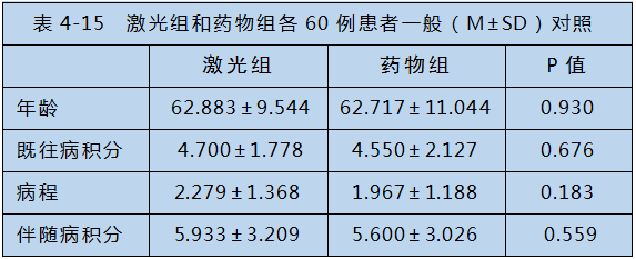半导体激光对心脑血管疾病治疗-康兴医疗器械官网 半导体激光对心脑血管疾病治疗-康兴医疗器械官网