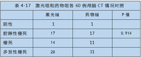 半导体激光对心脑血管疾病治疗-康兴医疗器械官网 半导体激光对心脑血管疾病治疗-康兴医疗器械官网