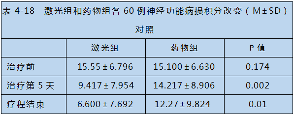半导体激光对心脑血管疾病治疗-康兴医疗器械官网 半导体激光对心脑血管疾病治疗-康兴医疗器械官网