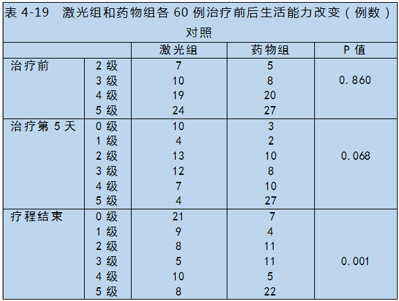 半导体激光对心脑血管疾病治疗-康兴医疗器械官网 半导体激光对心脑血管疾病治疗-康兴医疗器械官网