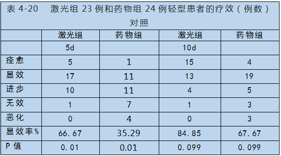 半导体激光对心脑血管疾病治疗-康兴医疗器械官网 半导体激光对心脑血管疾病治疗-康兴医疗器械官网