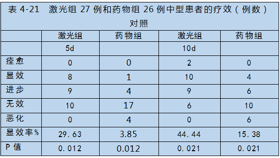 半导体激光对心脑血管疾病治疗-康兴医疗器械官网 半导体激光对心脑血管疾病治疗-康兴医疗器械官网