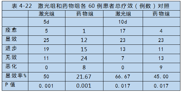 半导体激光对心脑血管疾病治疗-康兴医疗器械官网 半导体激光对心脑血管疾病治疗-康兴医疗器械官网