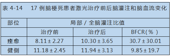 半导体激光对心脑血管疾病治疗-康兴医疗器械官网 半导体激光对心脑血管疾病治疗-康兴医疗器械官网