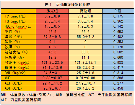低强度激光经鼻腔照射疗法治疗高脂血症研究文献-康兴医疗器械官网