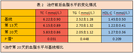 低强度激光经鼻腔照射疗法治疗高脂血症研究文献-康兴医疗器械官网
