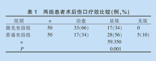 医院临床文献-激光坐浴配红外线照射对痔疮术后伤口疗效的观察 医院临床文献-激光坐浴配红外线照射对痔疮术后伤口疗效的观察