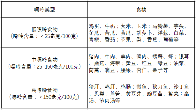 痛风、疼痛、饮食、嘌呤-康兴医疗器械官网 痛风、疼痛、饮食、嘌呤-康兴医疗器械官网