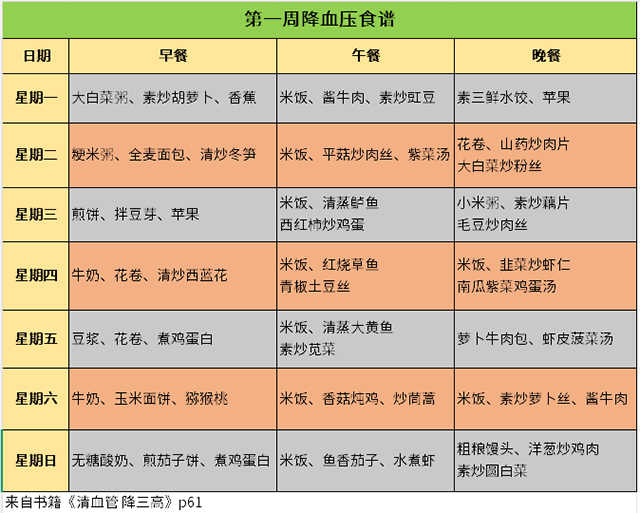 降血压食谱-康兴医疗器械官网