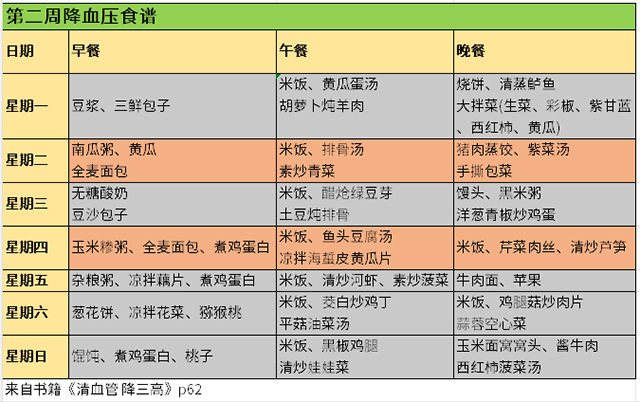 降血压食谱-康兴医疗器械官网